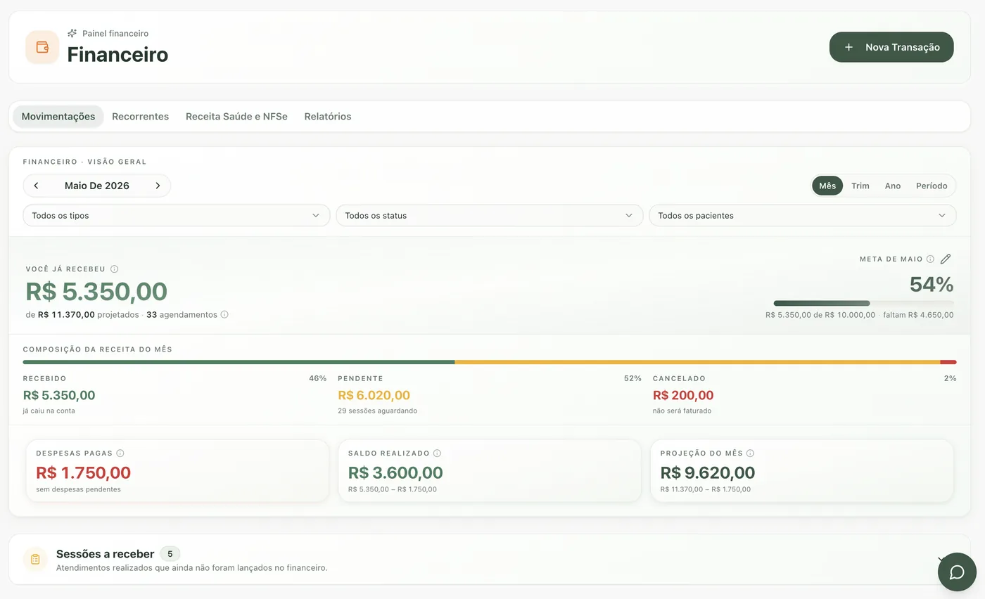 Painel financeiro da Clinvi — receita do mês, pendentes, despesas e projeção